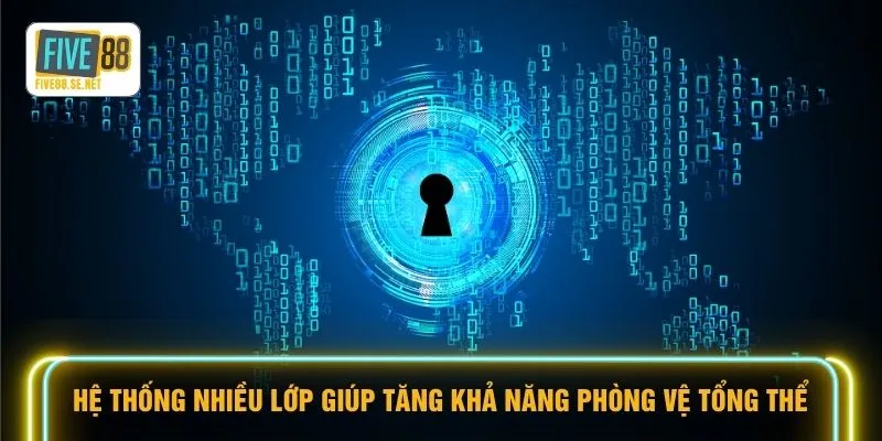 Chính sách bảo mật Five88 3 Hệ thống nhiều lớp giúp tăng khả năng phòng vệ tổng thể